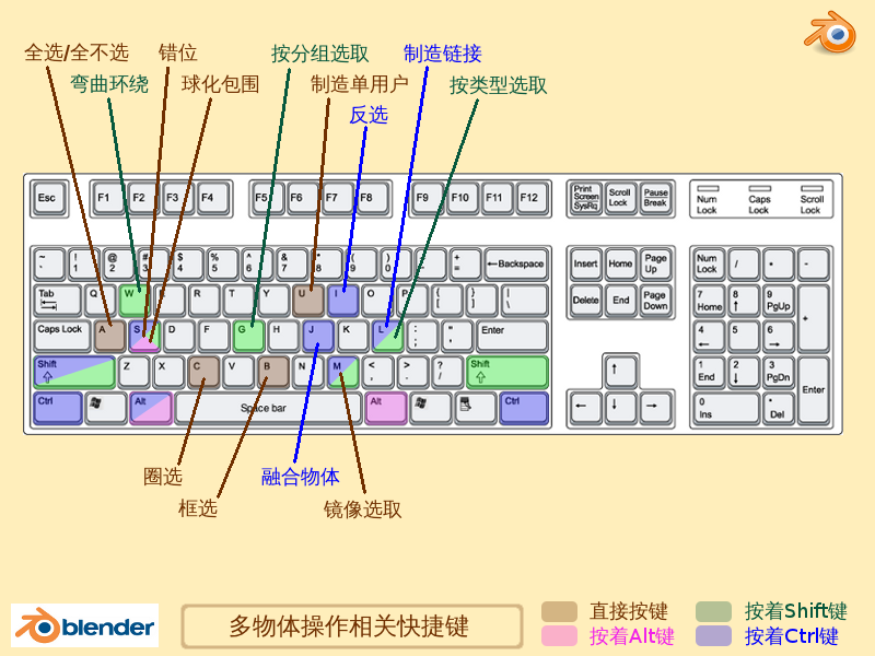Blender2 5x 2 6完全教程2 3 8 Ubuntu中文